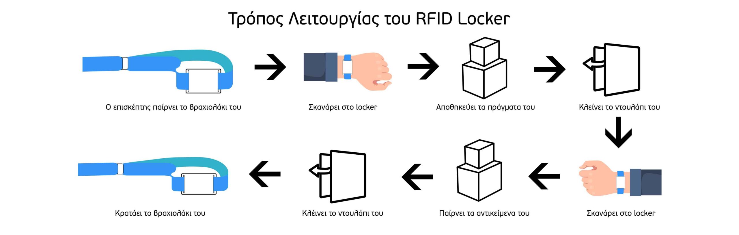 rfid_lockers